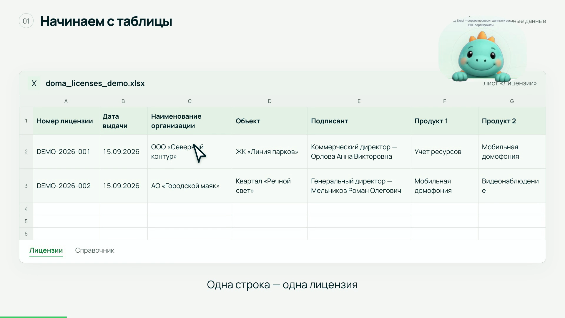 Демонстрационный Excel-файл с двумя строками лицензий: номер, дата, организация, объект, подписант и продукты